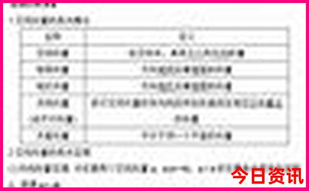 中学生暑假去哪里旅游最好